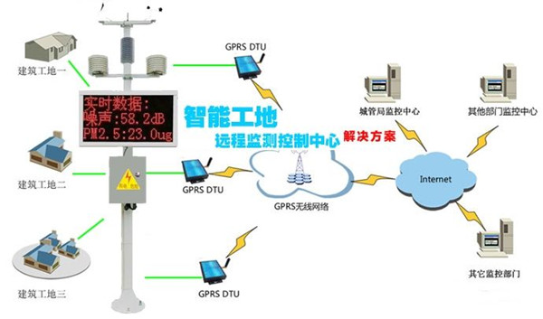 工地?fù)P塵檢測儀使用說明_揚塵檢測儀檢測范圍