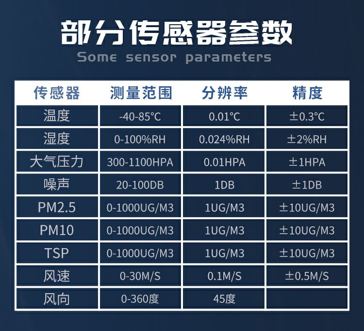 揚(yáng)塵的成分組成，復(fù)雜且有害