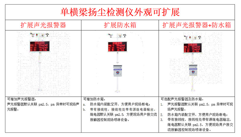 揚(yáng)塵監(jiān)測(cè)系統(tǒng)安裝